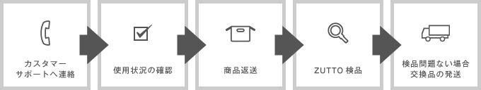 img_changeFlow.jpeg
